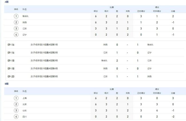 尤文图斯近14次坐镇主场迎战罗马取得12胜1平1负，占据明显优势。